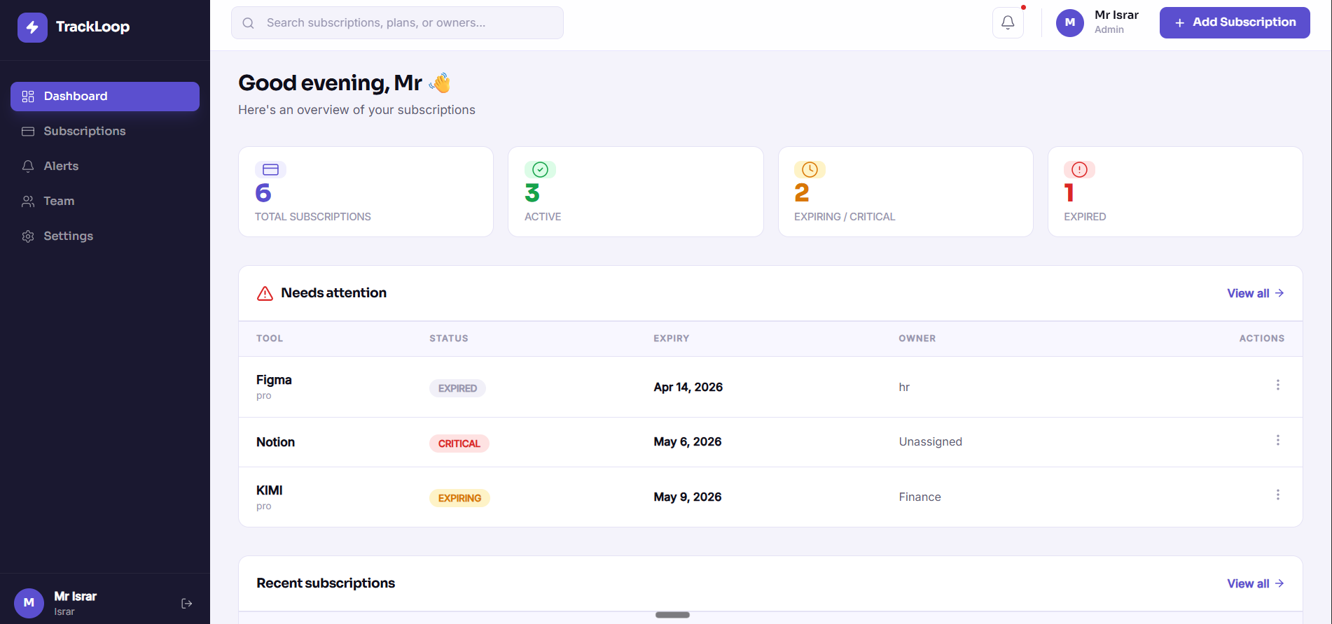 Dashboard overview screenshot
